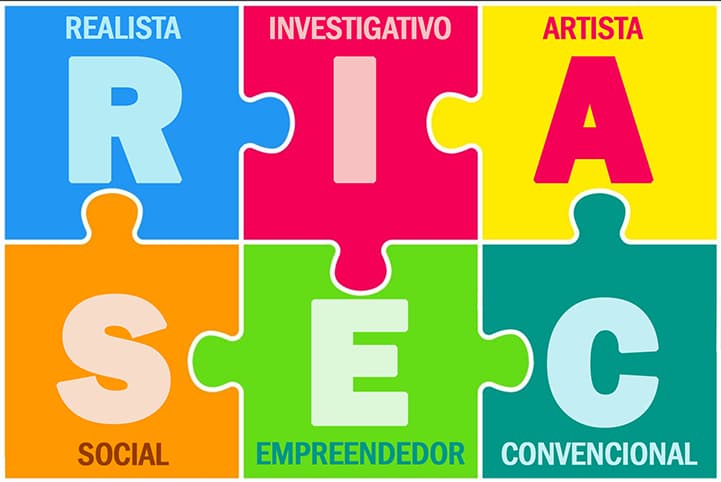 Cada tipo de personalidade se identifica com profissões adequadas